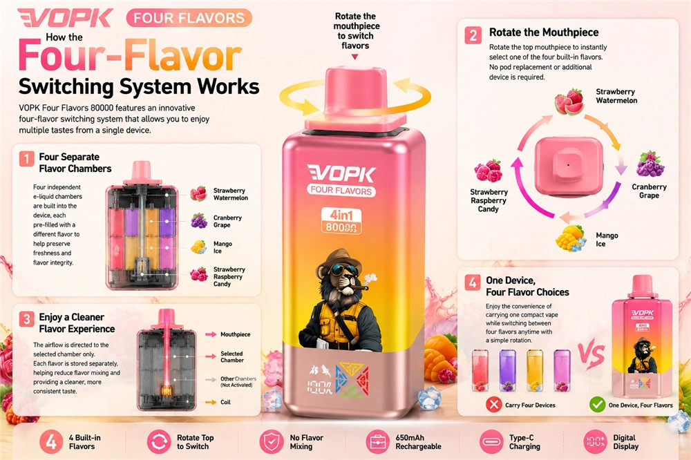 Hur man byter VOPK 80k Puffar 4 smak vape