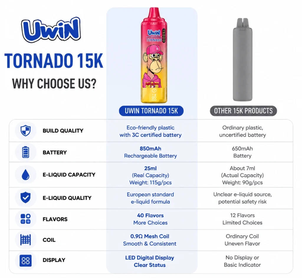 Why Choose Uwin Tornado 15000 Puffs Disposable Vape?