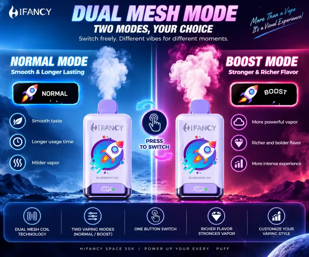 HIFANCY Space 50K’s Boost Mode