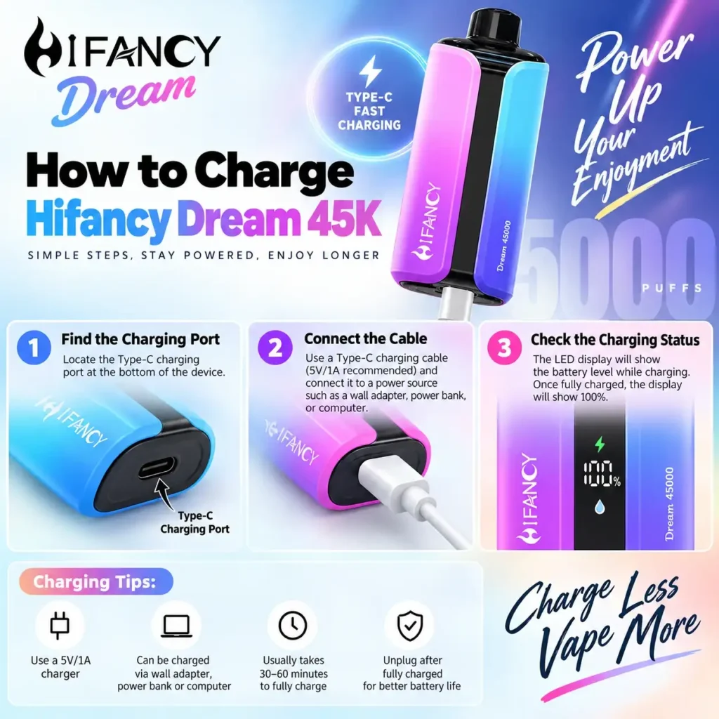 How to charge Hifancy Dream 45k